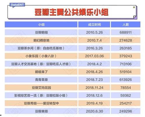 豆瓣吃瓜在哪吃,揭秘“吃瓜群众”必去的美食聚集地